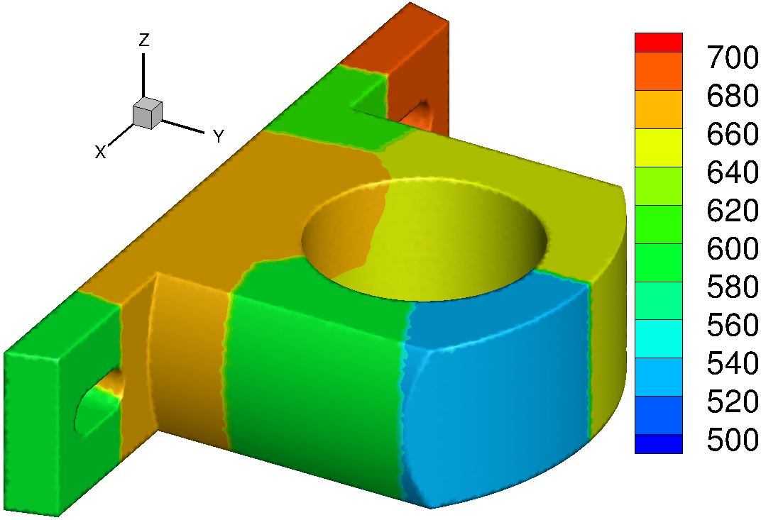 Figure 20